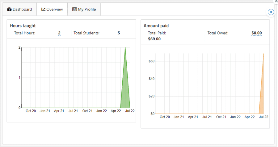 CORE Languages Instructor Dashboard and Account